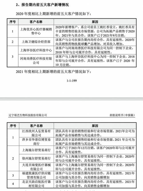 高新技术企业的注销指南与优惠政策解读(高新技术企业注销注意事项)