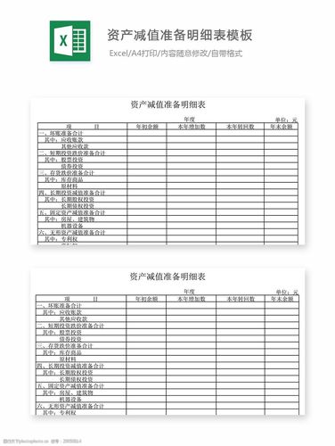 资产减值准备及处置情况报告(资产减值准备管理制度)