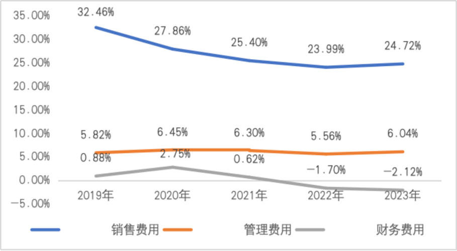 销售业绩18收益19营业额年度报告(销售业绩计算公式)