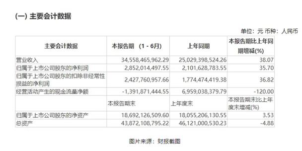 怎样查上公司财务报告(怎样查上公司财务报告单)