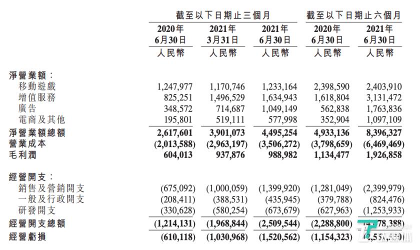 财报哪里看广告支出(如何查企业的广告投入)